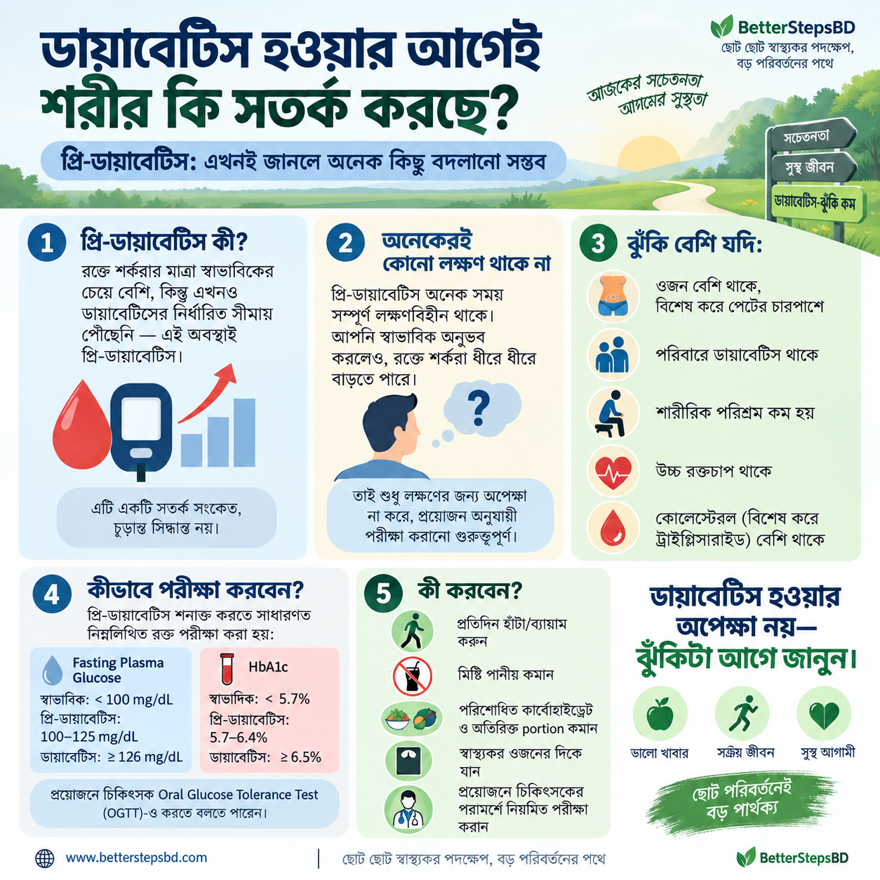 আপনার কি প্রি-ডায়াবেটিস আছে—কিন্তু আপনি জানেন না?